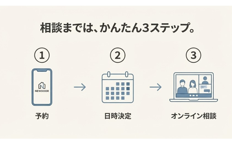 ゲイ専門FP「NEWDOOR」の評判は